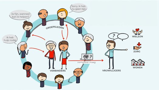 Tekening Voorzorgcirkel 111778469045