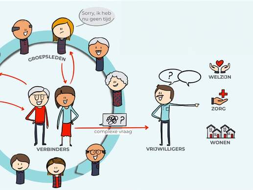 Tekening Voorzorgcirkel 111778469253