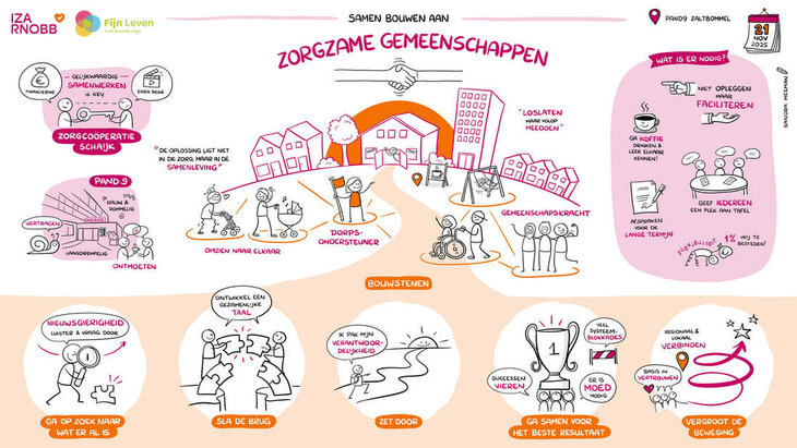 ZorgzameGemeenschappen NO Brabant en Bommelerwaard Dec 111764643814